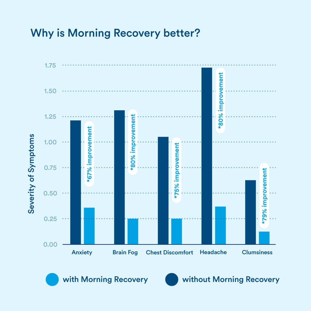 morning recovery